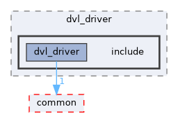 src/driver/dvl_driver/include