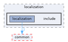 src/localization/localization/include