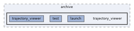 src/visualizer/archive/trajectory_viewer