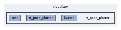 src/visualizer/rt_pose_plotter