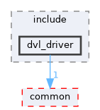src/driver/dvl_driver/include/dvl_driver