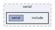 src/common/serial/include