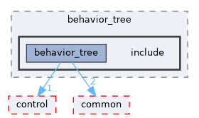 src/behavior_tree/include