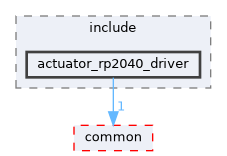 src/driver/actuator_rp2040_driver/include/actuator_rp2040_driver