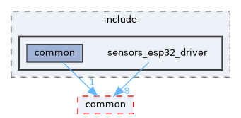 src/driver/sensors_esp32_driver/include/sensors_esp32_driver