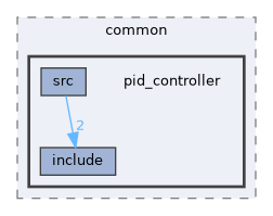 src/common/pid_controller