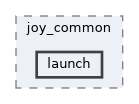 src/control/manual/joy_common/launch