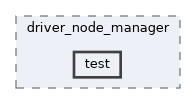 src/visualizer/archive/driver_node_manager/test