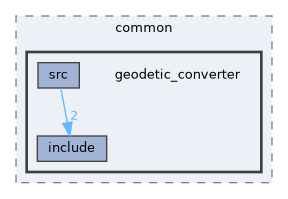 src/common/geodetic_converter