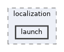 src/localization/localization/launch