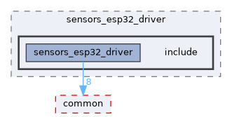 src/driver/sensors_esp32_driver/include