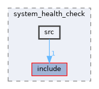 src/system_health_check/src