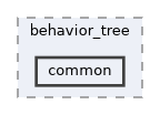 src/behavior_tree/include/behavior_tree/common