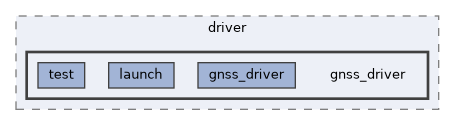 src/driver/gnss_driver