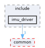 src/driver/imu_driver/include/imu_driver