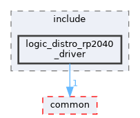 src/driver/logic_distro_rp2040_driver/include/logic_distro_rp2040_driver