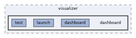 src/visualizer/dashboard