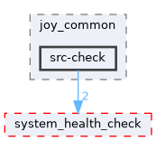 src/control/manual/joy_common/src-check