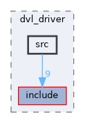 src/driver/dvl_driver/src