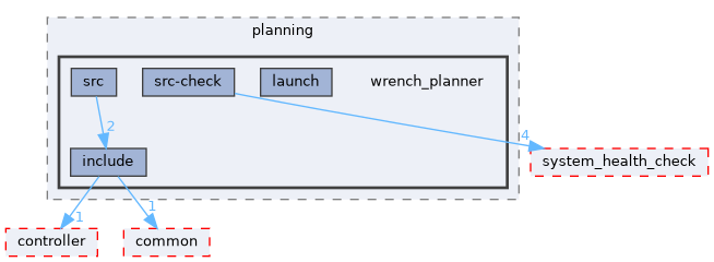 src/control/automatic/planning/wrench_planner
