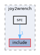 src/control/manual/joy2wrench/src