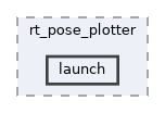 src/visualizer/rt_pose_plotter/launch