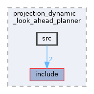src/control/automatic/planning/projection_dynamic_look_ahead_planner/src