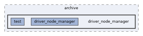 src/visualizer/archive/driver_node_manager