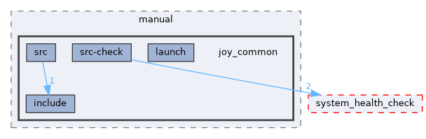 src/control/manual/joy_common