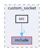 src/common/custom_socket/src
