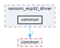 src/driver/sensors_esp32_driver/include/sensors_esp32_driver/common
