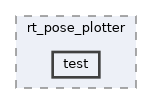src/visualizer/rt_pose_plotter/test
