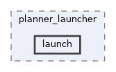 src/control/automatic/planning/planner_launcher/launch