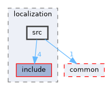 src/localization/localization/src