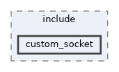 src/common/custom_socket/include/custom_socket