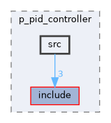 src/control/controller/p_pid_controller/src