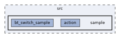 src/sample