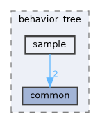 src/behavior_tree/include/behavior_tree/sample