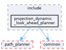 src/control/automatic/planning/projection_dynamic_look_ahead_planner/include/projection_dynamic_look_ahead_planner