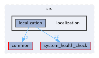 src/localization