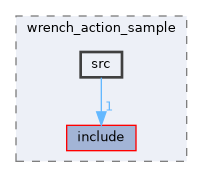 src/sample/action/wrench_action_sample/src