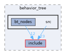 src/behavior_tree/src