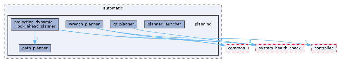 src/control/automatic/planning