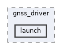 src/driver/gnss_driver/launch