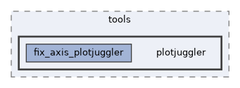 src/tools/plotjuggler