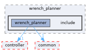src/control/automatic/planning/wrench_planner/include