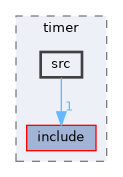 src/common/timer/src