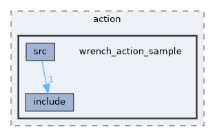 src/sample/action/wrench_action_sample