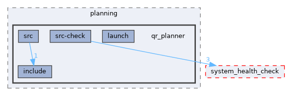 src/control/automatic/planning/qr_planner