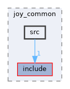 src/control/manual/joy_common/src